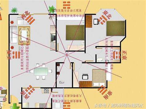 財位方向|【2024最新】家裡財位怎麼看？居家風水大解密